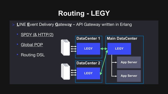 Routing - LEGY
DataCenter 1 Main DataCenter
App Server
LEGY
DataCenter 2
LEGY
LEGY
App Server
> LINE Event Delivery Gateway – API Gateway written in Erlang
• SPDY (& HTTP/2)
• Global POP
• Routing DSL
