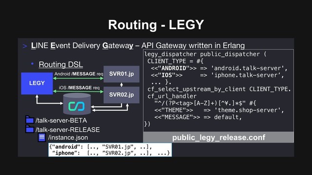 Routing - LEGY
> LINE Event Delivery Gateway – API Gateway written in Erlang
• Routing DSL
legy_dispatcher public_dispatcher (
CLIENT_TYPE = #{
<<"ANDROID">> => 'android.talk-server',
<<"IOS">> => 'iphone.talk-server’,
... }.
cf_select_upstream_by_client CLIENT_TYPE.
cf_url_handler
"^/(?P[A-Z]+)[^¥.]*$" #{
<<"THEME">> => 'theme.shop-server',
<<"MESSAGE">> => default,
})
LEGY
/talk-server-BETA
{"android": [.., "SVR01.jp", ..],
“iphone”: [.., ”SVR02.jp“, ..], ...}
/instance.json
/talk-server-RELEASE
SVR01.jp
Android /MESSAGE req
iOS /MESSAGE req
SVR02.jp
public_legy_release.conf
