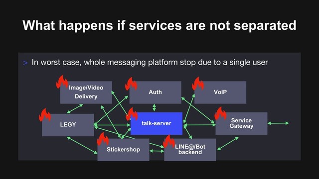 What happens if services are not separated
> In worst case, whole messaging platform stop due to a single user
LEGY talk-server
VoIP
Image/Video
Delivery
Auth
LINE@/Bot
backend
Service
Gateway
Stickershop
