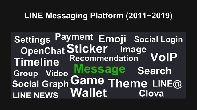 LINE Messaging Platform (2011~2019)
Social Graph
VoIP
Message
Sticker
Theme LINE@
Group Search
LINE NEWS
Recommendation
Game
Timeline
Image
Video
Payment
Wallet Clova
OpenChat
Social Login
Emoji
Settings

