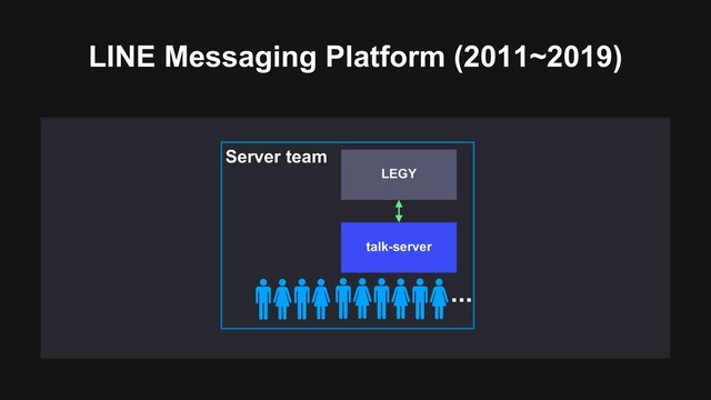 LINE Messaging Platform (2011~2019)
LEGY
talk-server
Server team
...
