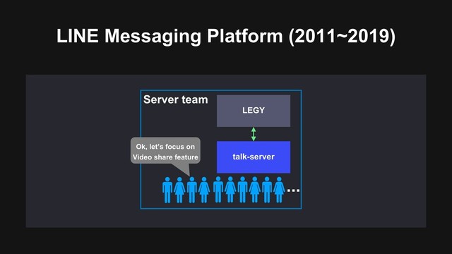 LINE Messaging Platform (2011~2019)
LEGY
talk-server
Server team
...
Ok, let’s focus on
Video share feature
