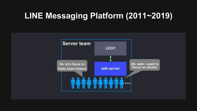LINE Messaging Platform (2011~2019)
LEGY
talk-server
Server team
...
Ok, let’s focus on
Video share feature
Oh, wait. I want to
focus on sticker
