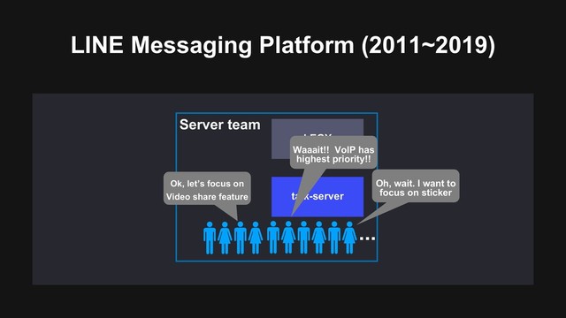 LINE Messaging Platform (2011~2019)
LEGY
talk-server
Server team
...
Ok, let’s focus on
Video share feature
Oh, wait. I want to
focus on sticker
Waaait!! VoIP has
highest priority!!

