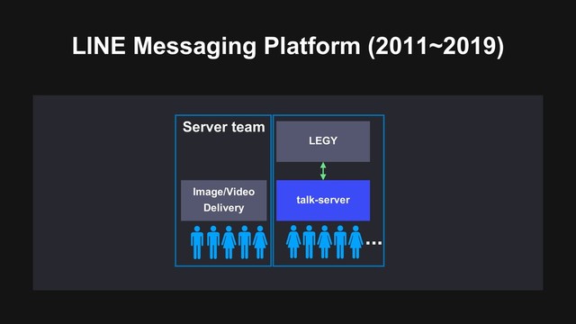 LINE Messaging Platform (2011~2019)
LEGY
talk-server
Server team
...
Image/Video
Delivery
