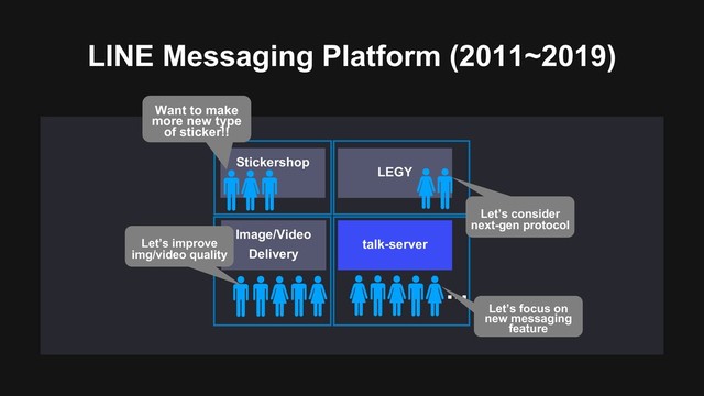 LINE Messaging Platform (2011~2019)
LEGY
talk-server
...
Image/Video
Delivery
Stickershop
Want to make
more new type
of sticker!!
Let’s consider
next-gen protocol
Let’s improve
img/video quality
Let’s focus on
new messaging
feature
