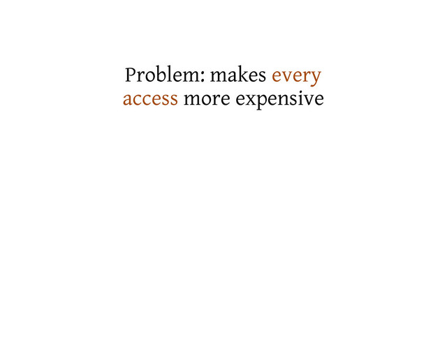 Problem: makes every
access more expensive
