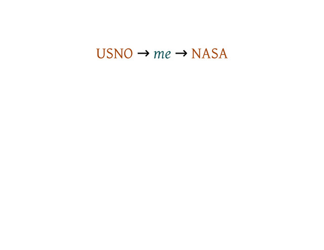 USNO → me → NASA
