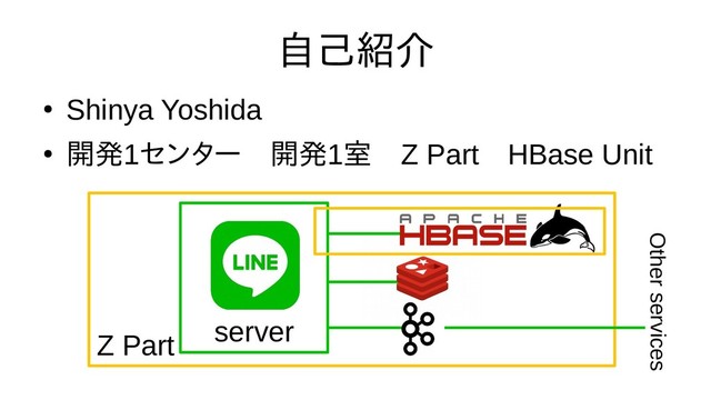 自己紹介
●
Shinya Yoshida
●
開発1センター　開発開発1室　開発Z Part　開発HBase Unit
server
Z Part
Other services
