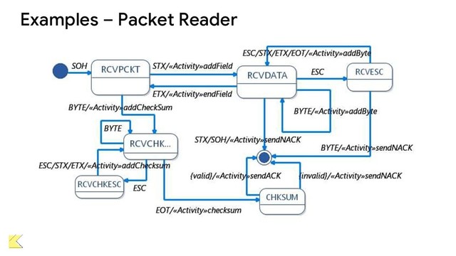 Examples – Packet Reader
