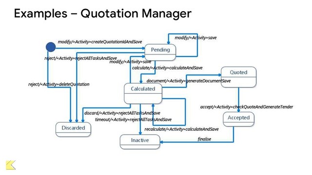 Examples – Quotation Manager
