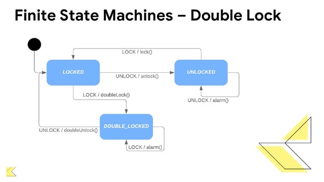 Finite State Machines – Double Lock
