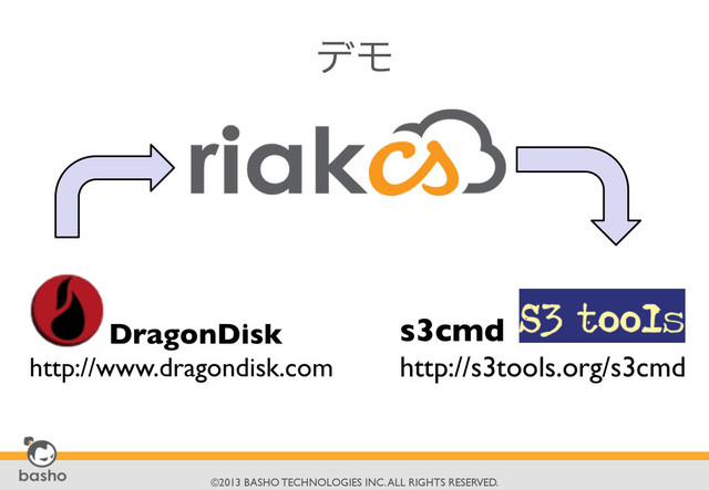	

©2013 BASHO TECHNOLOGIES INC. ALL RIGHTS RESERVED.	

σϞ

DragonDisk	

http://www.dragondisk.com
s3cmd	

http://s3tools.org/s3cmd

