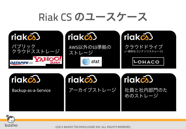 	

©2013 BASHO TECHNOLOGIES INC. ALL RIGHTS RESERVED.	

Riak CS	  ͷϢʔεέʔε
ύϒϦοΫ
Ϋϥ΢υεετϨʔδ
AWSҎ֎ͷS3४ڌͷ
ετϨʔδ	  
Ϋϥ΢υυϥΠϒ	  
(ҰൠతͳίϯςϯπετϨʔδ)	  
Backup-­‐as-­‐a-­‐Service	   ΞʔΧΠϒετϨʔδ ࣾһͱࣾ಺෦໳ͷͨ
ΊͷετϨʔδ
