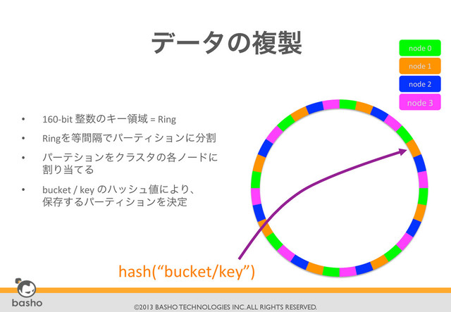 	

©2013 BASHO TECHNOLOGIES INC. ALL RIGHTS RESERVED.	

σʔλͷෳ੡

•  160-­‐bit	  ੔਺ͷΩʔྖҬ	  =	  Ring	  
•  RingΛ౳ִؒͰύʔςΟγϣϯʹ෼ׂ	  
•  ύʔςγϣϯΛΫϥελͷ֤ϊʔυʹ
ׂΓ౰ͯΔ	  
•  bucket	  /	  key	  ͷϋογϡ஋ʹΑΓɺ	  
อଘ͢ΔύʔςΟγϣϯΛܾఆ	  
node	  0	  
node	  1	  
node	  2	  
node	  3	  
hash(“bucket/key”)	  
