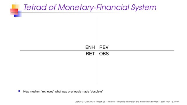 Tetrad of Monetary-Financial System
ENH REV
RET OBS
New medium “retrieves” what was previously made “obsolete”
Lecture 2 : Overview of FinTech (2) — FinTech — Financial Innovation and the Internet 2019 Fall — 2019-10-04 – p.19/37
