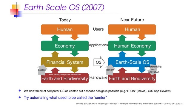 Earth-Scale OS (2007)
We don’t think of computer OS as centric but despotic design is possible (e.g.‘TRON’ (Movie), iOS App Review)
Try automating what used to be called the “center”
Lecture 2 : Overview of FinTech (2) — FinTech — Financial Innovation and the Internet 2019 Fall — 2019-10-04 – p.26/37
