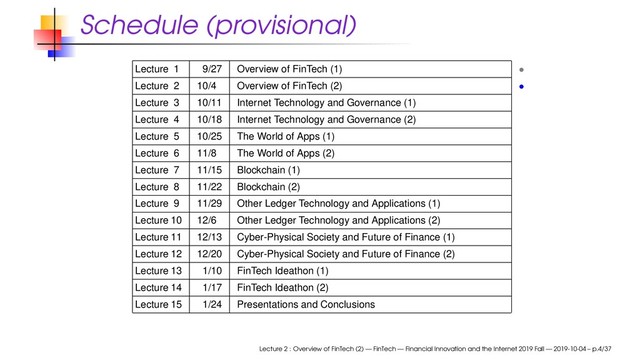 Schedule (provisional)
Lecture 1 9/27 Overview of FinTech (1) •
Lecture 2 10/4 Overview of FinTech (2) •
Lecture 3 10/11 Internet Technology and Governance (1)
Lecture 4 10/18 Internet Technology and Governance (2)
Lecture 5 10/25 The World of Apps (1)
Lecture 6 11/8 The World of Apps (2)
Lecture 7 11/15 Blockchain (1)
Lecture 8 11/22 Blockchain (2)
Lecture 9 11/29 Other Ledger Technology and Applications (1)
Lecture 10 12/6 Other Ledger Technology and Applications (2)
Lecture 11 12/13 Cyber-Physical Society and Future of Finance (1)
Lecture 12 12/20 Cyber-Physical Society and Future of Finance (2)
Lecture 13 1/10 FinTech Ideathon (1)
Lecture 14 1/17 FinTech Ideathon (2)
Lecture 15 1/24 Presentations and Conclusions
Lecture 2 : Overview of FinTech (2) — FinTech — Financial Innovation and the Internet 2019 Fall — 2019-10-04 – p.4/37
