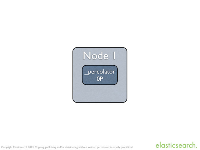Copyright Elasticsearch 2013. Copying, publishing and/or distributing without written permission is strictly prohibited
Node 1
_percolator
0P
