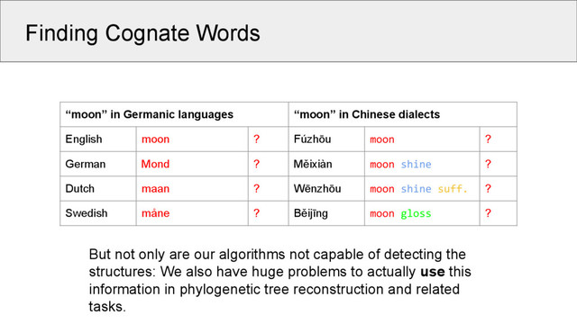 Finding Cognate Words
“moon” in Germanic languages “moon” in Chinese dialects
English moon ? Fúzhōu moon ?
German Mond ? Měixiàn moon shine ?
Dutch maan ? Wēnzhōu moon shine suff. ?
Swedish måne ? Běijīng moon gloss ?
But not only are our algorithms not capable of detecting the
structures: We also have huge problems to actually use this
information in phylogenetic tree reconstruction and related
tasks.
