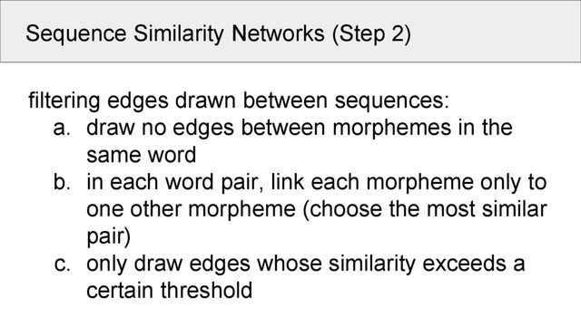 Sequence Similarity Networks (Step 2)
filtering edges drawn between sequences:
a. draw no edges between morphemes in the
same word
b. in each word pair, link each morpheme only to
one other morpheme (choose the most similar
pair)
c. only draw edges whose similarity exceeds a
certain threshold
