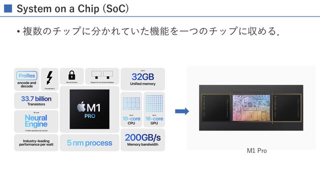 System on a Chip (SoC)
• 複数のチップに分かれていた機能を⼀つのチップに収める．
M1 Pro
