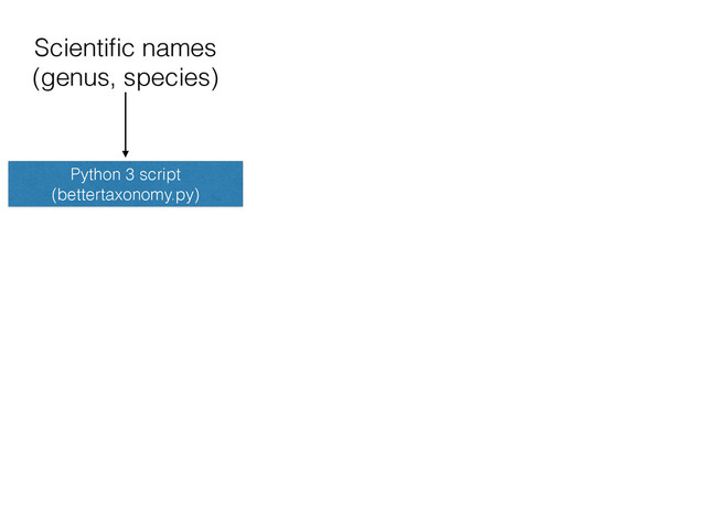 Scientiﬁc names
(genus, species)
Python 3 script
(bettertaxonomy.py)
