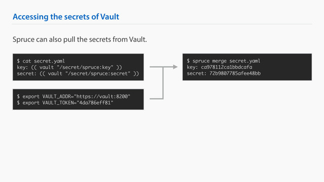 Accessing the secrets of Vault
$ cat secret.yaml
key: (( vault "/secret/spruce:key" ))
secret: (( vault "/secret/spruce:secret" ))
$ spruce merge secret.yaml
key: ca978112ca1bbdcafa
secret: 72b9807785afee48bb
Spruce can also pull the secrets from Vault.
$ export VAULT_ADDR="https://vault:8200"
$ export VAULT_TOKEN="4da786eff81"
