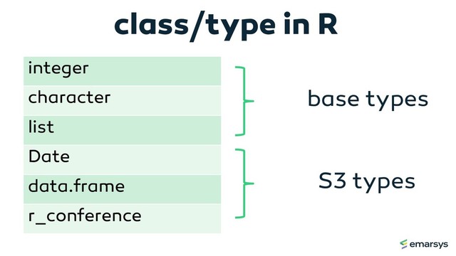 class/type in R
integer
character
list
Date
data.frame
r_conference
base types
S3 types
