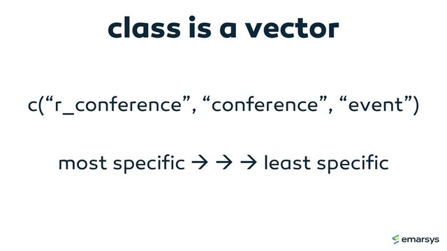 class is a vector
c(“r_conference”, “conference”, “event”)
most specific à à à least specific
