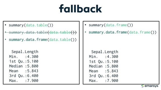 fallback
• summary(data.table())
• summary.data.table(data.table())
• summary.data.frame(data.table())
Sepal.Length
Min. :4.300
1st Qu.:5.100
Median :5.800
Mean :5.843
3rd Qu.:6.400
Max. :7.900
• summary(data.frame())
• summary.data.frame(data.frame())
Sepal.Length
Min. :4.300
1st Qu.:5.100
Median :5.800
Mean :5.843
3rd Qu.:6.400
Max. :7.900
