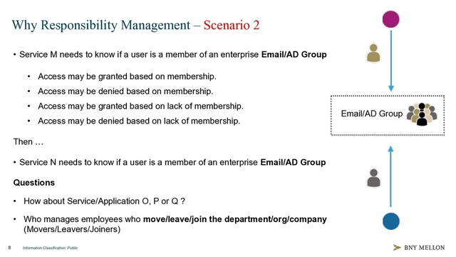 Information Classification: Public
8
Why Responsibility Management – Scenario 2
Email/AD Group
• Service M needs to know if a user is a member of an enterprise Email/AD Group
• Access may be granted based on membership.
• Access may be denied based on membership.
• Access may be granted based on lack of membership.
• Access may be denied based on lack of membership.
Then …
Questions
• How about Service/Application O, P or Q ?
• Who manages employees who move/leave/join the department/org/company
(Movers/Leavers/Joiners)
• Service N needs to know if a user is a member of an enterprise Email/AD Group
