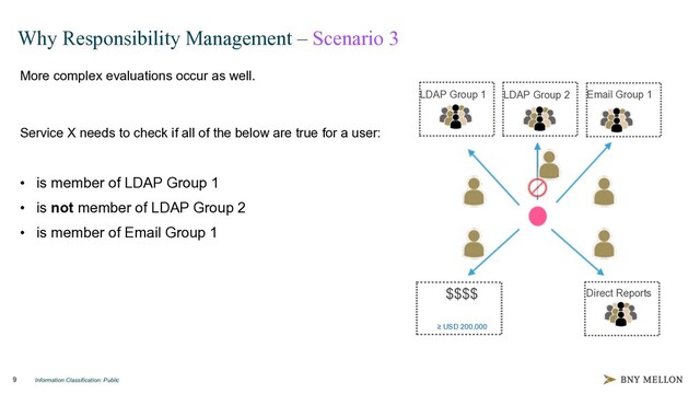 Information Classification: Public
9
Why Responsibility Management – Scenario 3
More complex evaluations occur as well.
• is member of LDAP Group 1
• is not member of LDAP Group 2
• is member of Email Group 1
LDAP Group 1 LDAP Group 2 Email Group 1
$$$$
≥ USD 200,000
Direct Reports
Service X needs to check if all of the below are true for a user:
