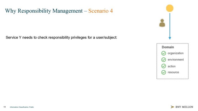 Information Classification: Public
11
Why Responsibility Management – Scenario 4
Service Y needs to check responsibility privileges for a user/subject:
Domain
organization
environment
action
resource
