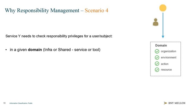 Information Classification: Public
11
Why Responsibility Management – Scenario 4
Service Y needs to check responsibility privileges for a user/subject:
• in a given domain (Infra or Shared - service or tool)
Domain
organization
environment
action
resource
