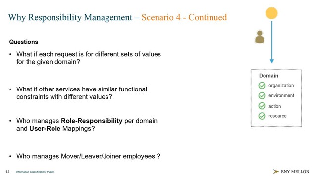 Information Classification: Public
12
Why Responsibility Management – Scenario 4 - Continued
Domain
organization
environment
action
resource
Questions
• What if each request is for different sets of values
for the given domain?
• What if other services have similar functional
constraints with different values?
• Who manages Role-Responsibility per domain
and User-Role Mappings?
• Who manages Mover/Leaver/Joiner employees ?
