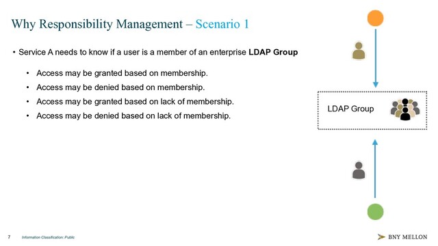Information Classification: Public
7
Why Responsibility Management – Scenario 1
• Service A needs to know if a user is a member of an enterprise LDAP Group
• Access may be granted based on membership.
• Access may be denied based on membership.
• Access may be granted based on lack of membership.
• Access may be denied based on lack of membership.
LDAP Group
