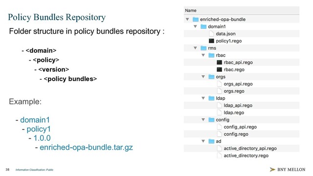 Information Classification: Public
38
Policy Bundles Repository
Folder structure in policy bundles repository :
- 
- 
- 
- 
Example:
- domain1
- policy1
- 1.0.0
- enriched-opa-bundle.tar.gz
