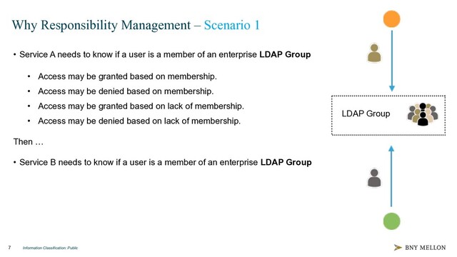Information Classification: Public
7
Why Responsibility Management – Scenario 1
• Service A needs to know if a user is a member of an enterprise LDAP Group
• Access may be granted based on membership.
• Access may be denied based on membership.
• Access may be granted based on lack of membership.
• Access may be denied based on lack of membership.
Then …
LDAP Group
• Service B needs to know if a user is a member of an enterprise LDAP Group
