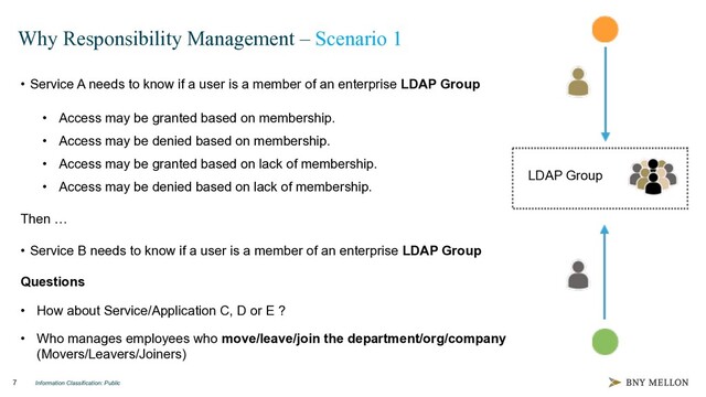 Information Classification: Public
7
Why Responsibility Management – Scenario 1
• Service A needs to know if a user is a member of an enterprise LDAP Group
• Access may be granted based on membership.
• Access may be denied based on membership.
• Access may be granted based on lack of membership.
• Access may be denied based on lack of membership.
Then …
Questions
• How about Service/Application C, D or E ?
• Who manages employees who move/leave/join the department/org/company
(Movers/Leavers/Joiners)
LDAP Group
• Service B needs to know if a user is a member of an enterprise LDAP Group
