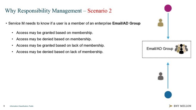 Information Classification: Public
8
Why Responsibility Management – Scenario 2
Email/AD Group
• Service M needs to know if a user is a member of an enterprise Email/AD Group
• Access may be granted based on membership.
• Access may be denied based on membership.
• Access may be granted based on lack of membership.
• Access may be denied based on lack of membership.
