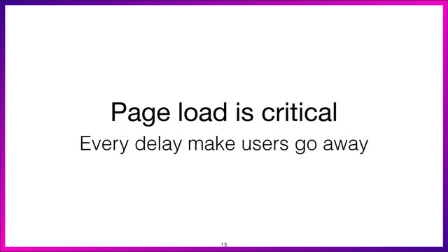 Page load is critical
Every delay make users go away
13
