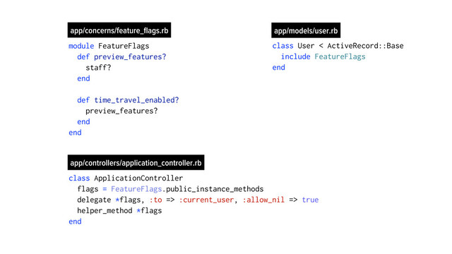 class User < ActiveRecord::Base
include FeatureFlags
end
app/models/user.rb
module FeatureFlags
def preview_features?
staff?
end
def time_travel_enabled?
preview_features?
end
end
app/concerns/feature_ﬂags.rb
class ApplicationController
flags = FeatureFlags.public_instance_methods
delegate *flags, :to => :current_user, :allow_nil => true
helper_method *flags
end
app/controllers/application_controller.rb
