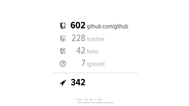  602 github.com/github
 228 inactive
 42 forks
 7 ignored
 342
* 602 - 228 - 42 - 7 = 325
some repos met multiple conditions
