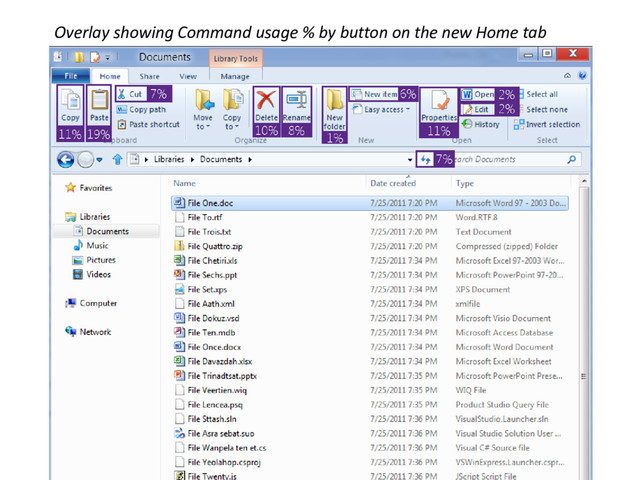 © Microsoft Corporation
Overlay showing Command usage % by button on the new Home tab
