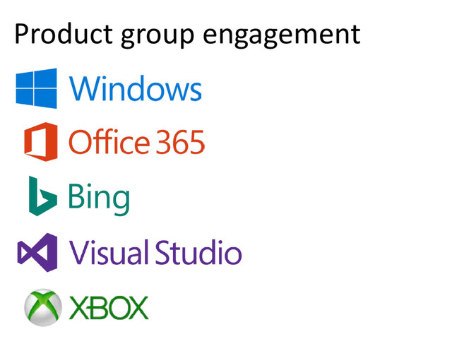 © Microsoft Corporation
Product group engagement
