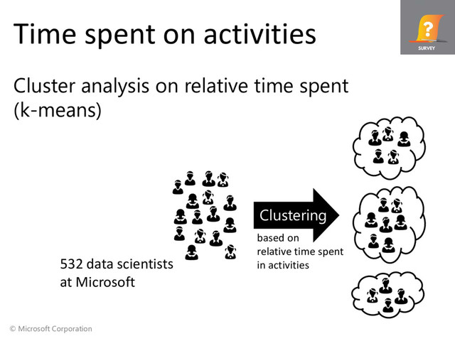 © Microsoft Corporation
Time spent on activities
Cluster analysis on relative time spent
(k-means)






























Clustering
532 data scientists
at Microsoft
based on
relative time spent
in activities
