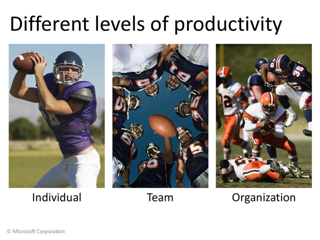 © Microsoft Corporation
Different levels of productivity
Individual Team Organization
