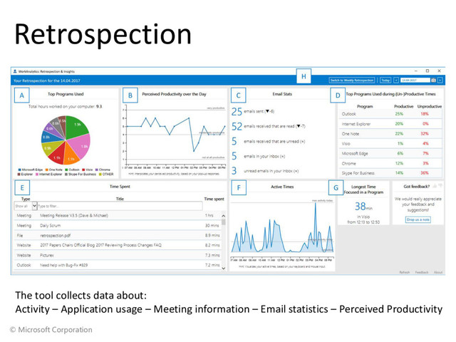© Microsoft Corporation
Retrospection
The tool collects data about:
Activity – Application usage – Meeting information – Email statistics – Perceived Productivity
