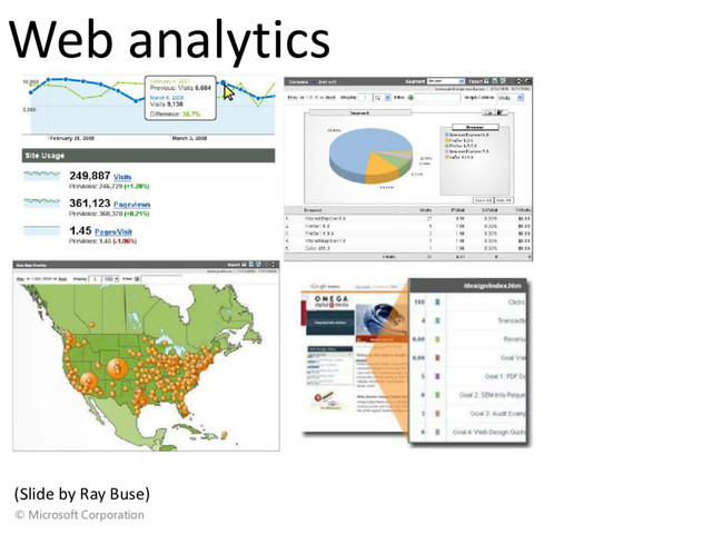 © Microsoft Corporation
Web analytics
(Slide by Ray Buse)
